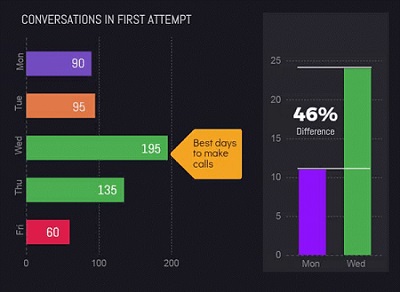 Cold Calling Stats