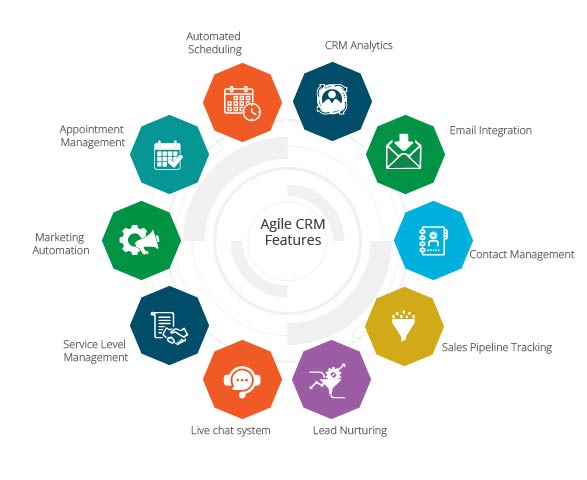 Agile CRM Features