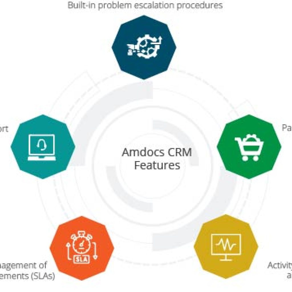 Amdocs CRM Features