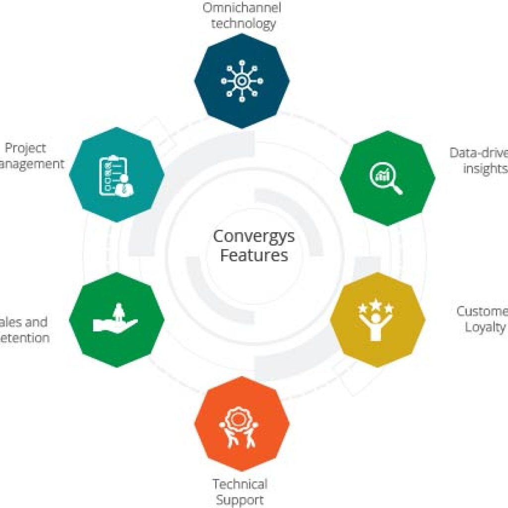 Convergys Features