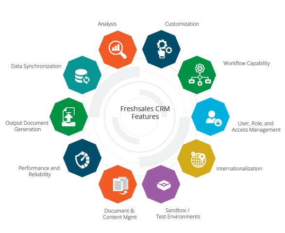 Freshsales CRM Features