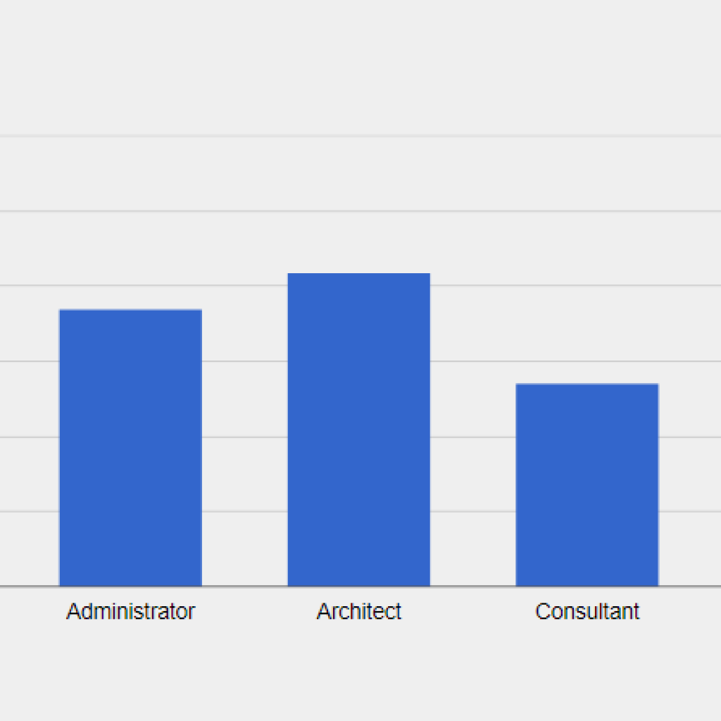Insightly CRM Customers by Job Title