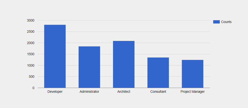 Insightly CRM Customers by Job Title