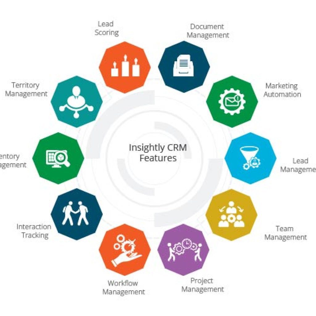 Insightly CRM Features