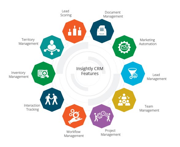 Insightly CRM Features
