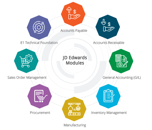 JD Edwards Modules