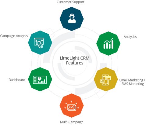 LimeLight CRM Features