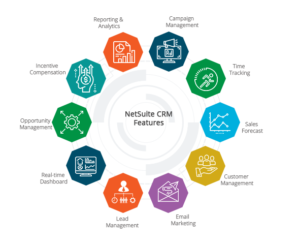 NetSuite CRM Features
