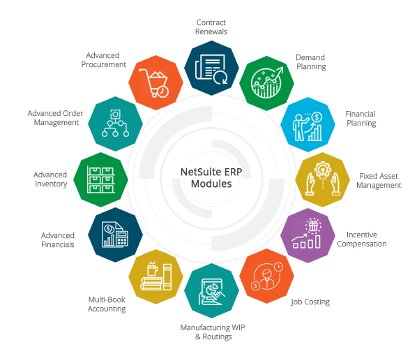 NetSuite ERP Modules