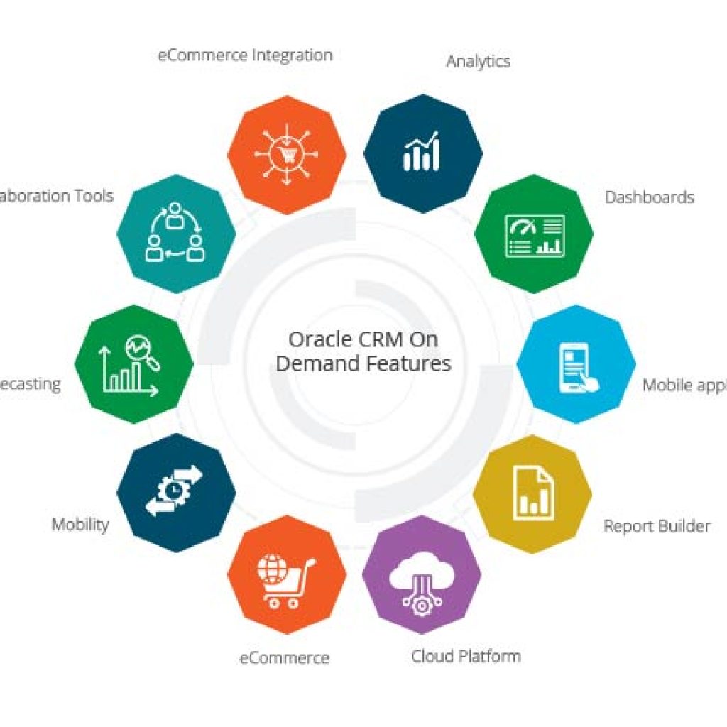 Oracle CRM On Demand Customers List List of Companies Using Amdocs CRM