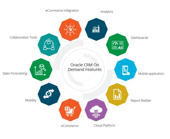 Oracle CRM On Demand Features