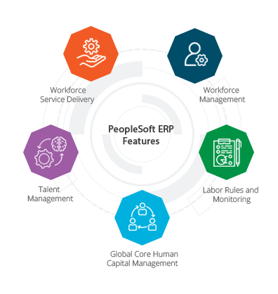 PeopleSoft ERP Features