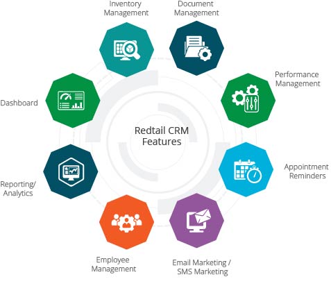 Redtail CRM Features
