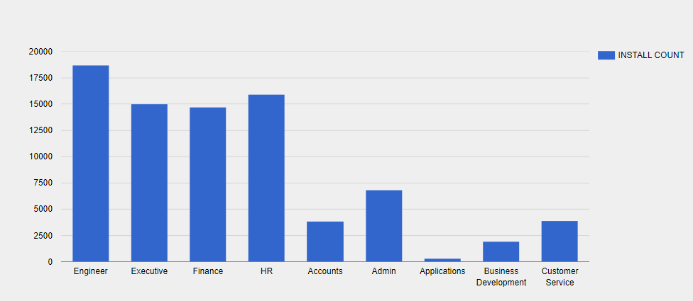 SAP ERP Customers by Job Title