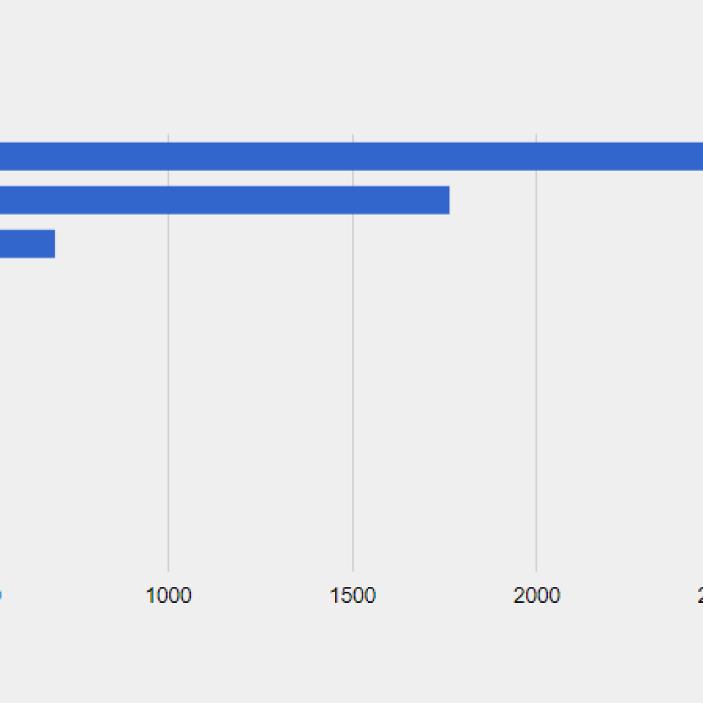 Sage CRM Customers by Industry