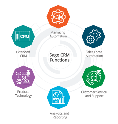 Sage CRM Functions