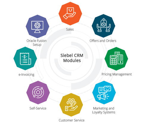 Siebel CRM Modules