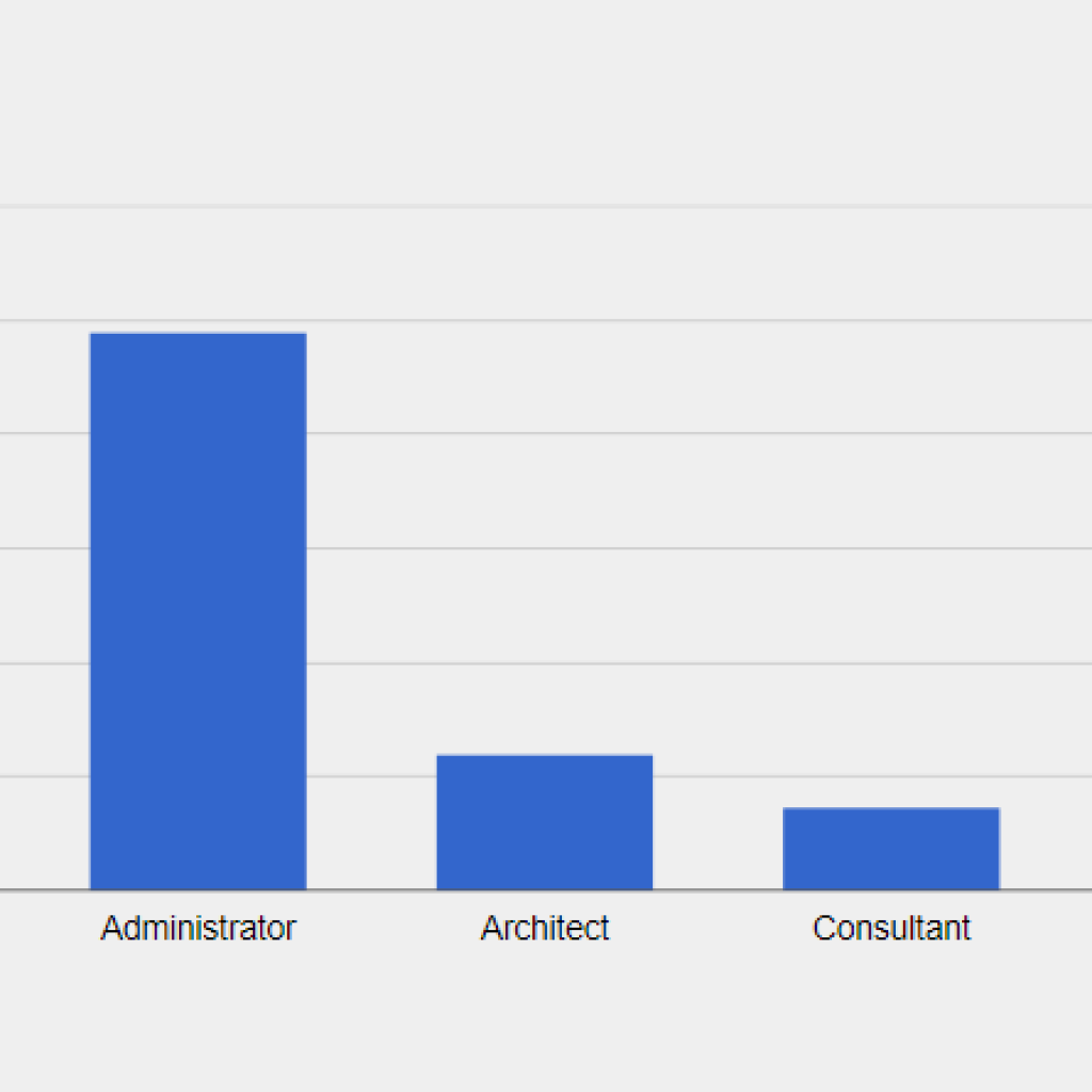 Swiftpage Act CRM Customers by Job Title