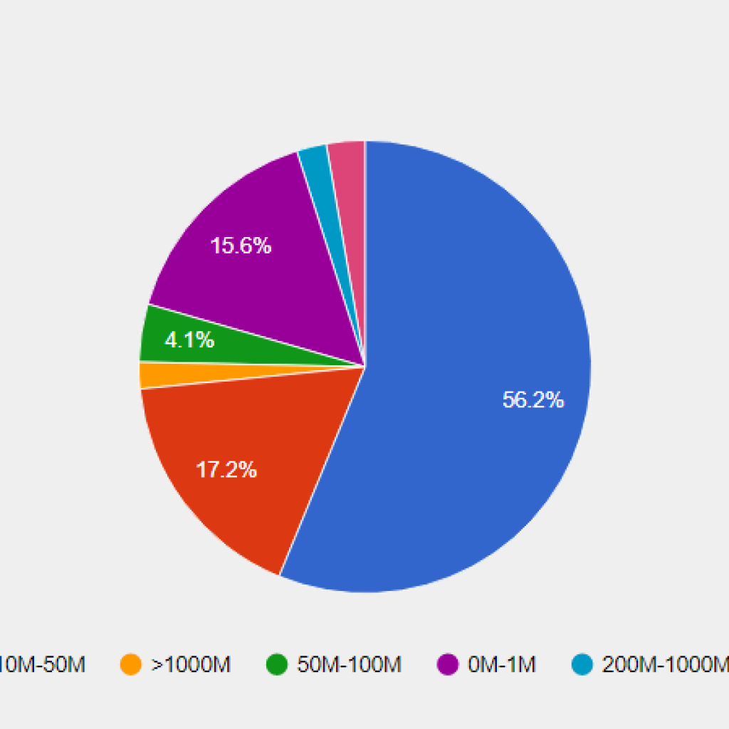 Swiftpage Act CRM by Revenue