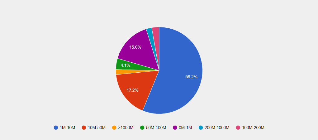 Swiftpage Act CRM by Revenue