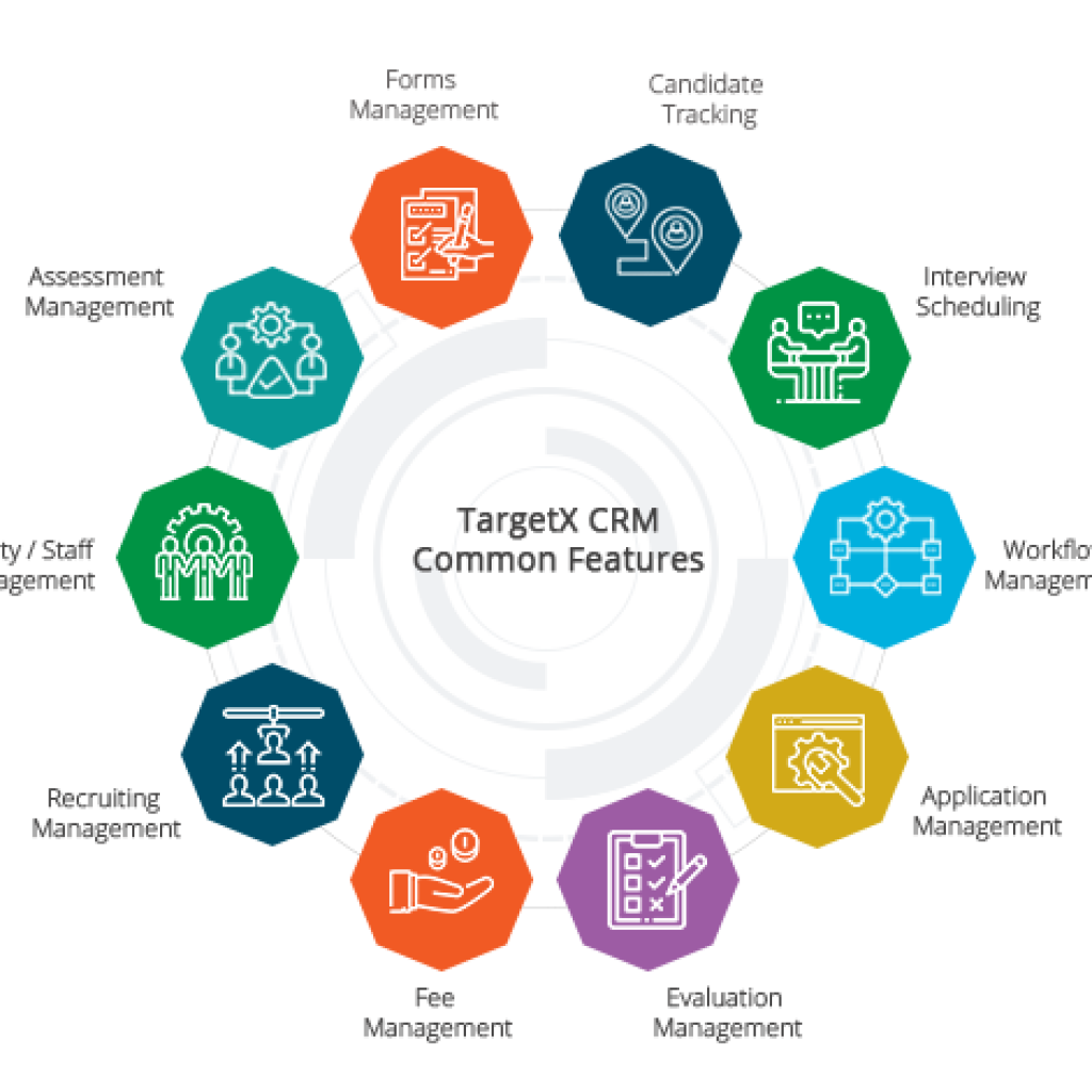 TargetX CRM Common Features