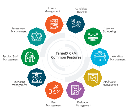 TargetX CRM Common Features