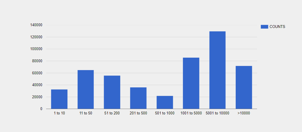 TargetX CRM Customers by Employee Size