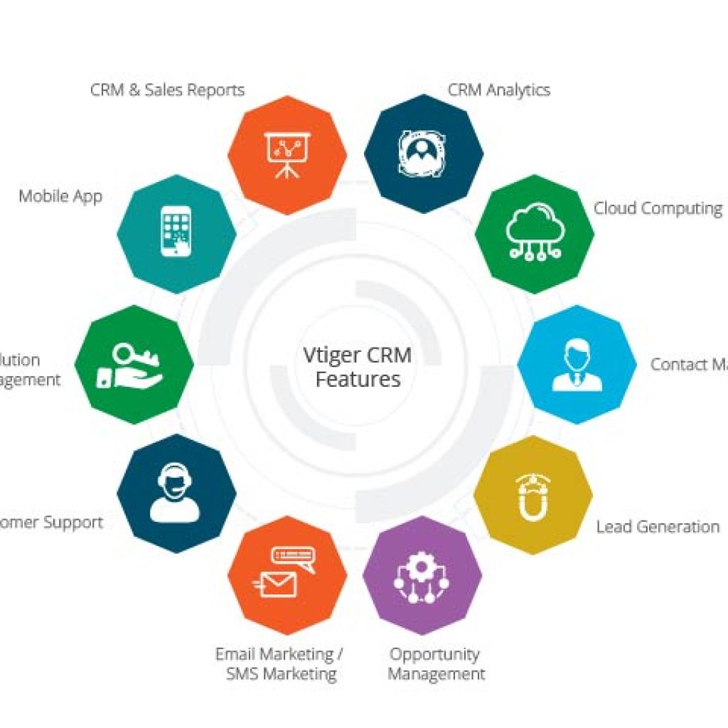 Vtiger CRM Features