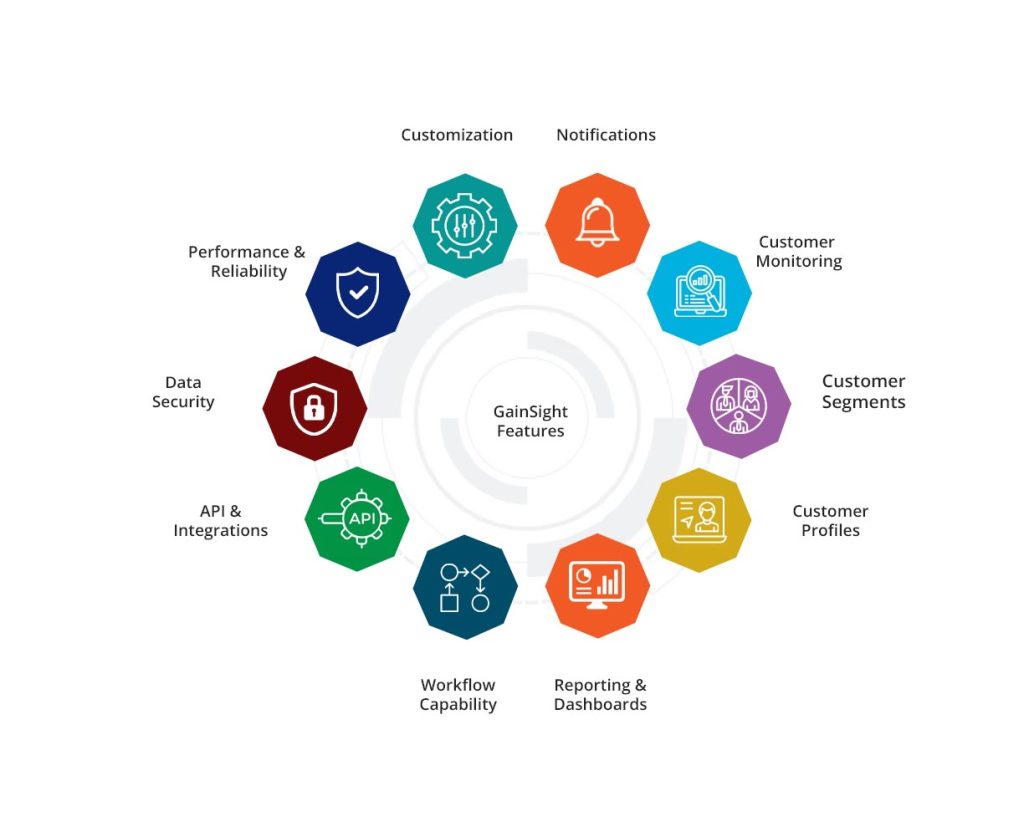 Gainsight CRM Features