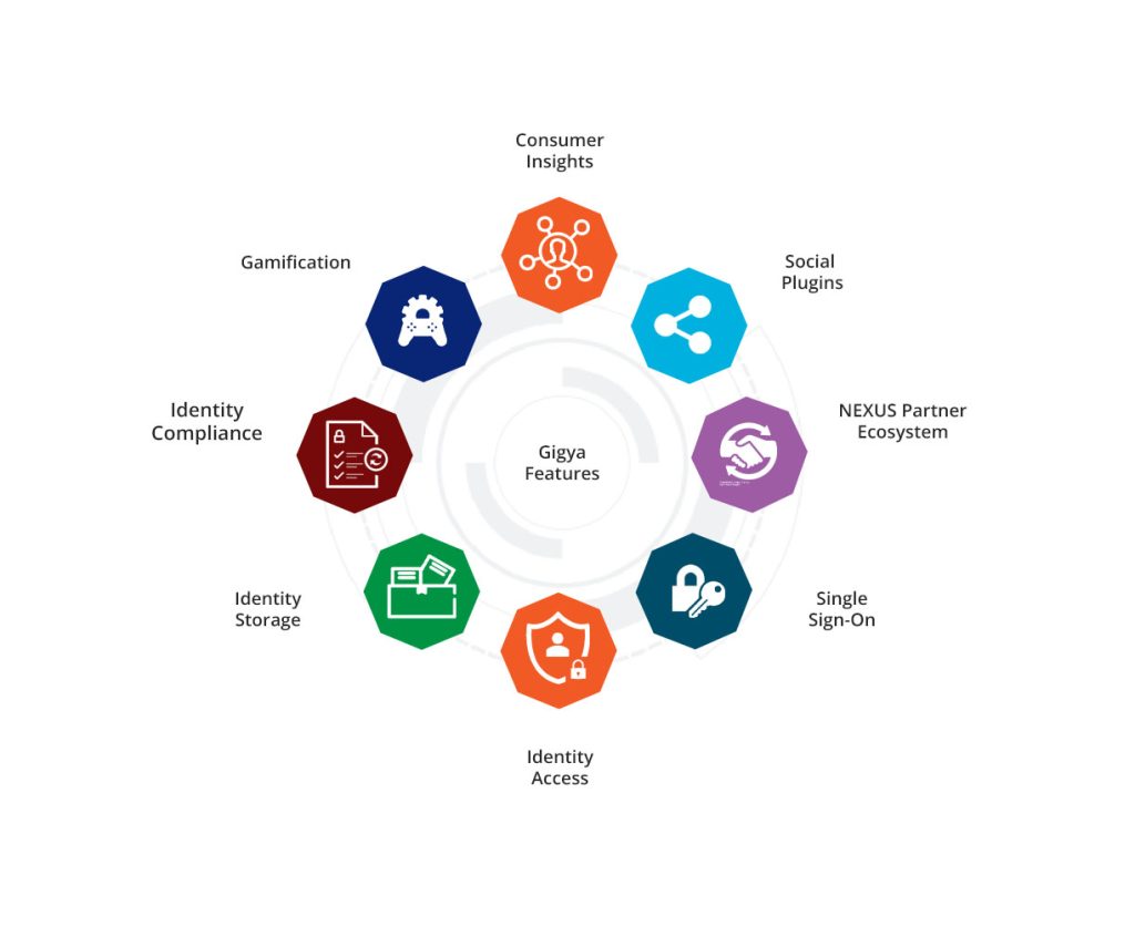 Gigya CRM Features