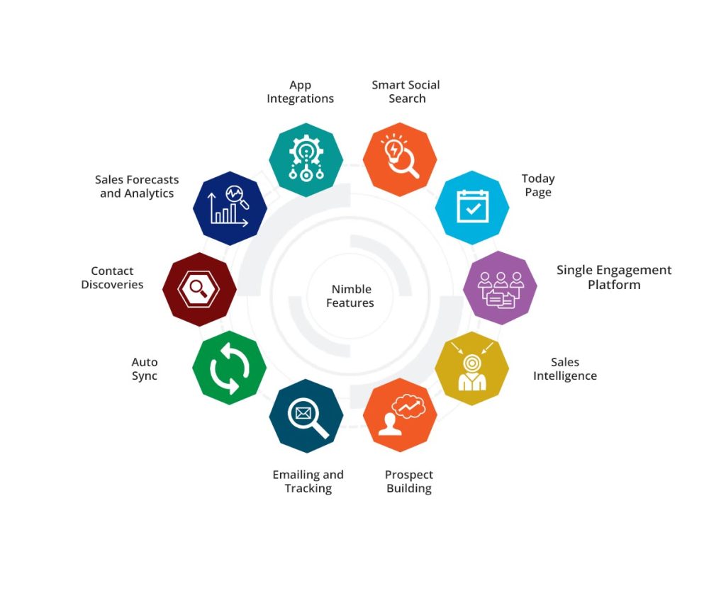 Nimble Features