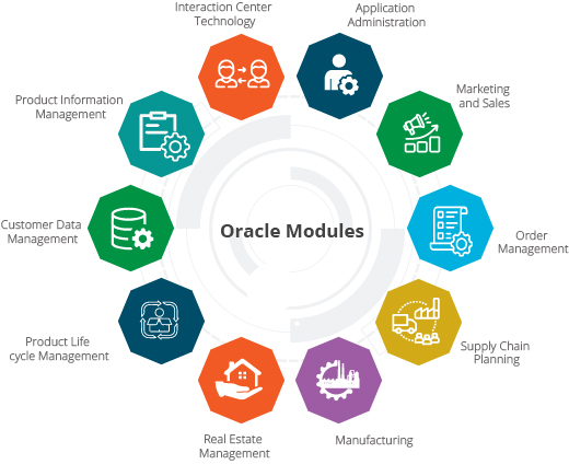 Oracle Modules