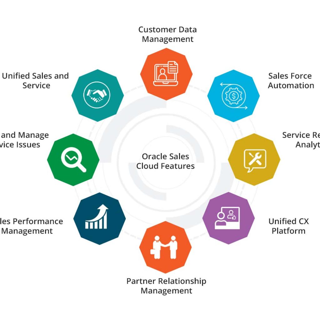 Oracle Sales Cloud Features