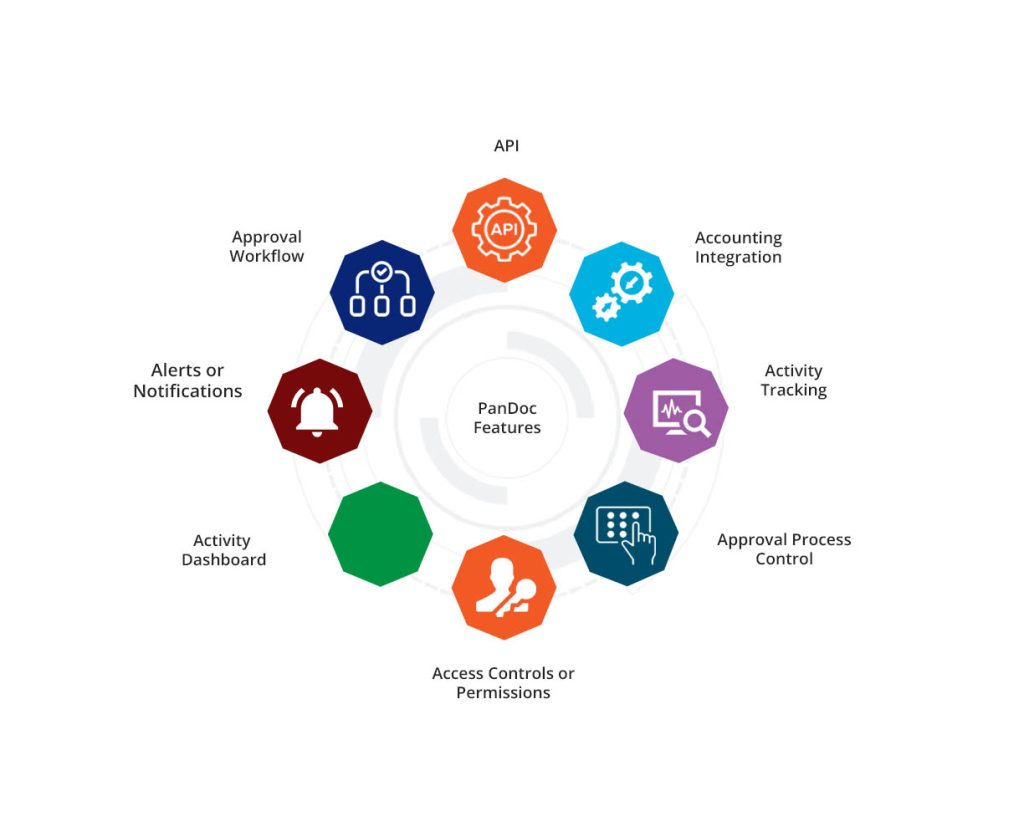PandaDoc CRM Features