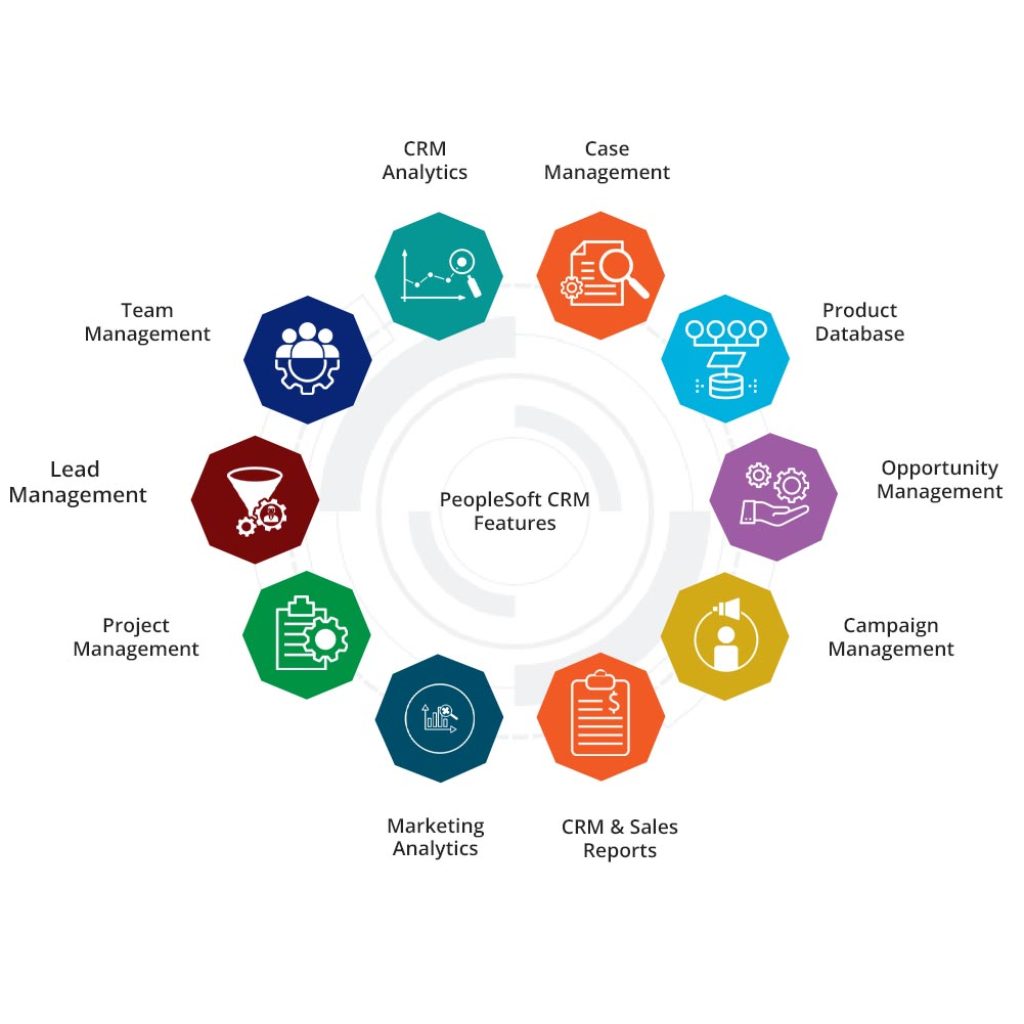 PeopleSoft CRM Features