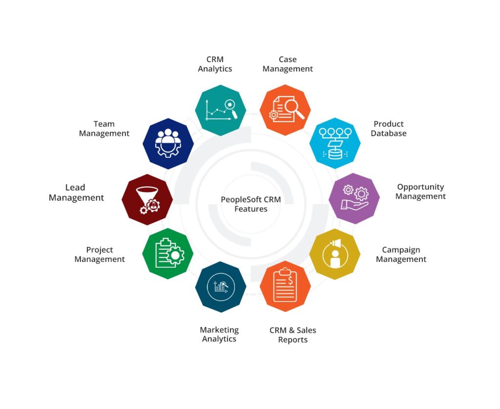 PeopleSoft CRM Features