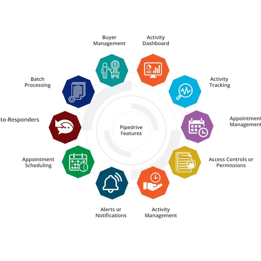 Pipedrive CRM Features