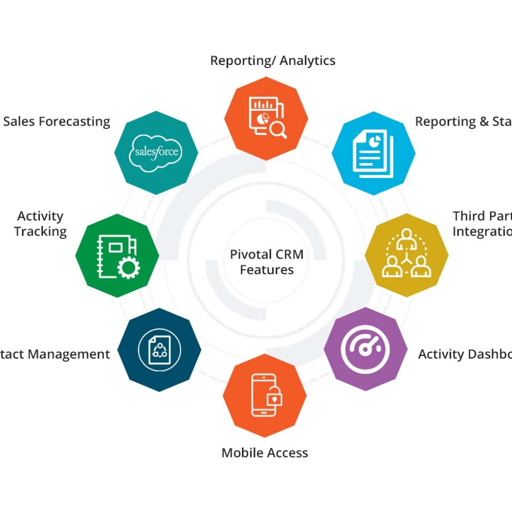 Pivotal CRM Features