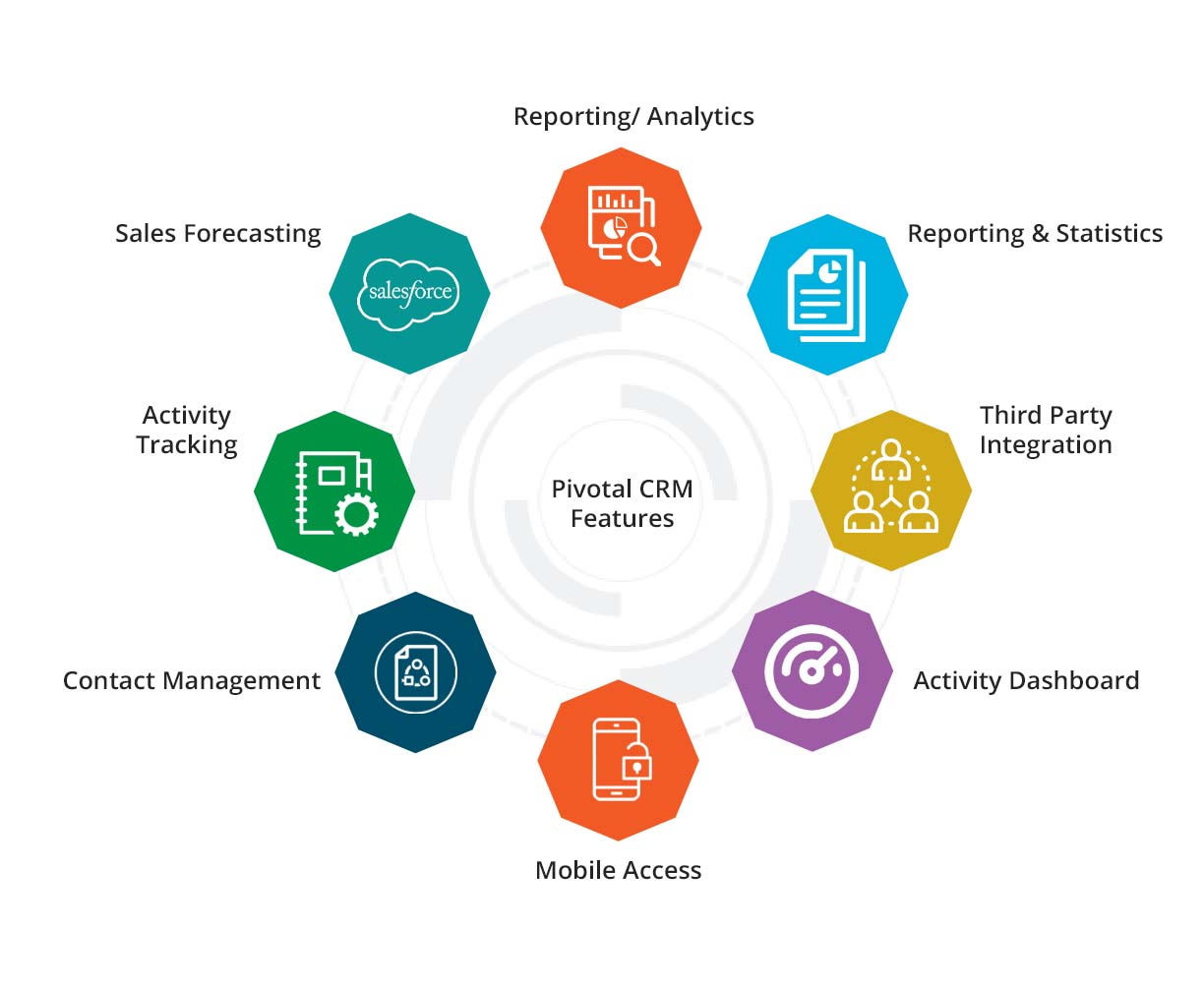 Pivotal CRM Features