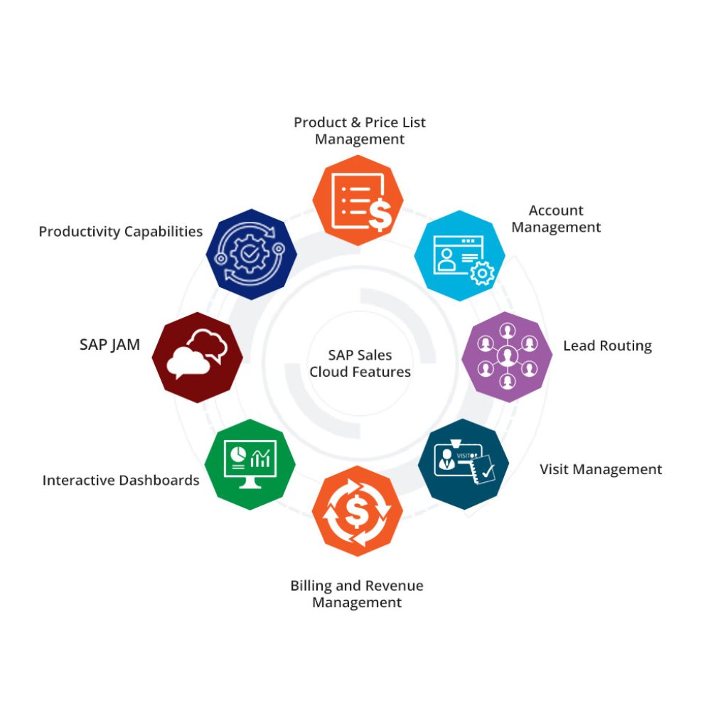 sap sales cloud features