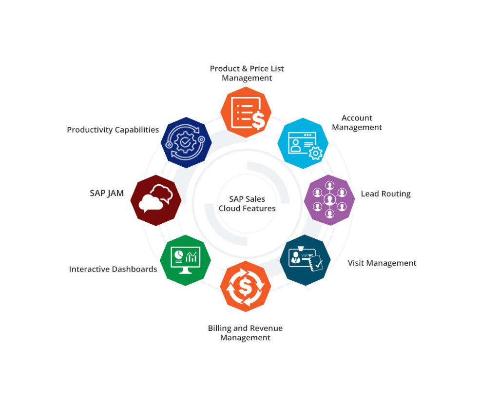 sap sales cloud features