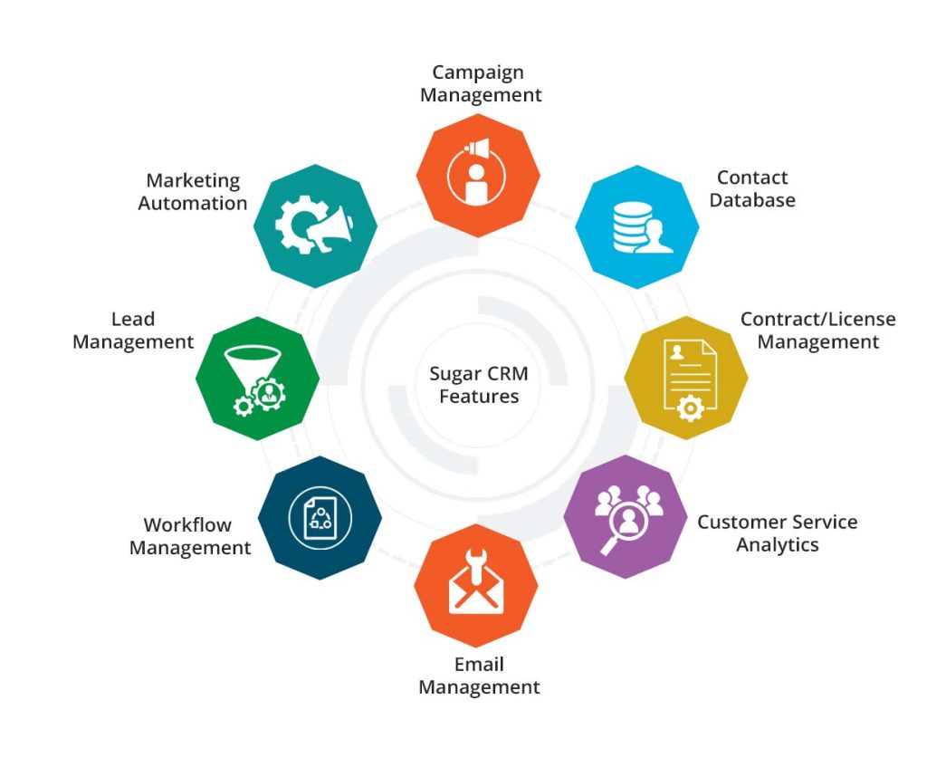 SugarCRM Features