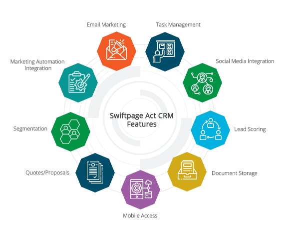 swiftpage act crm