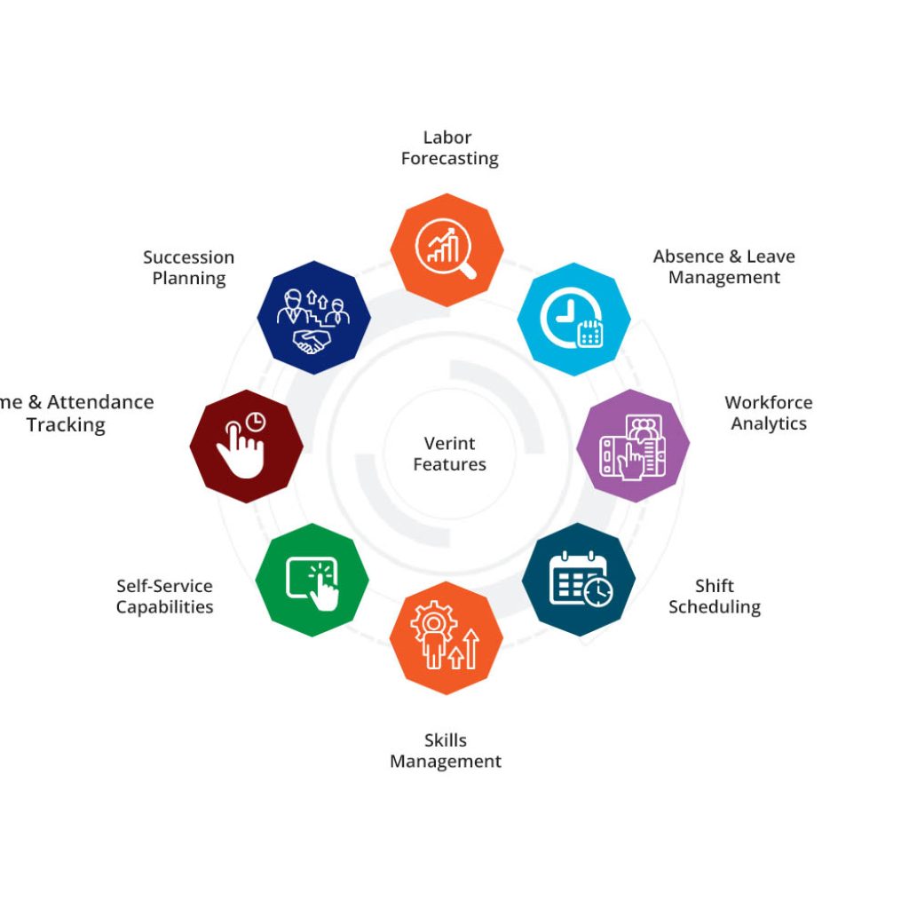 Verint CRM Features