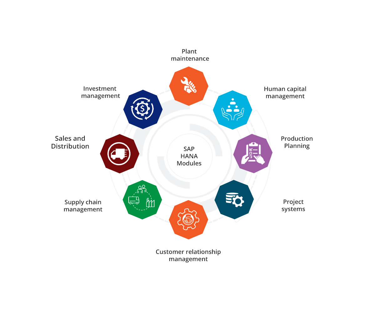 SAP HANA Modules