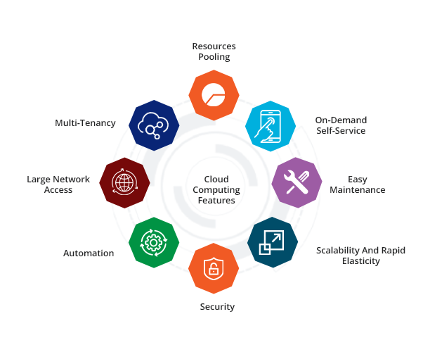 Companies That Use Cloud Computing - Cloud Computing Companies List