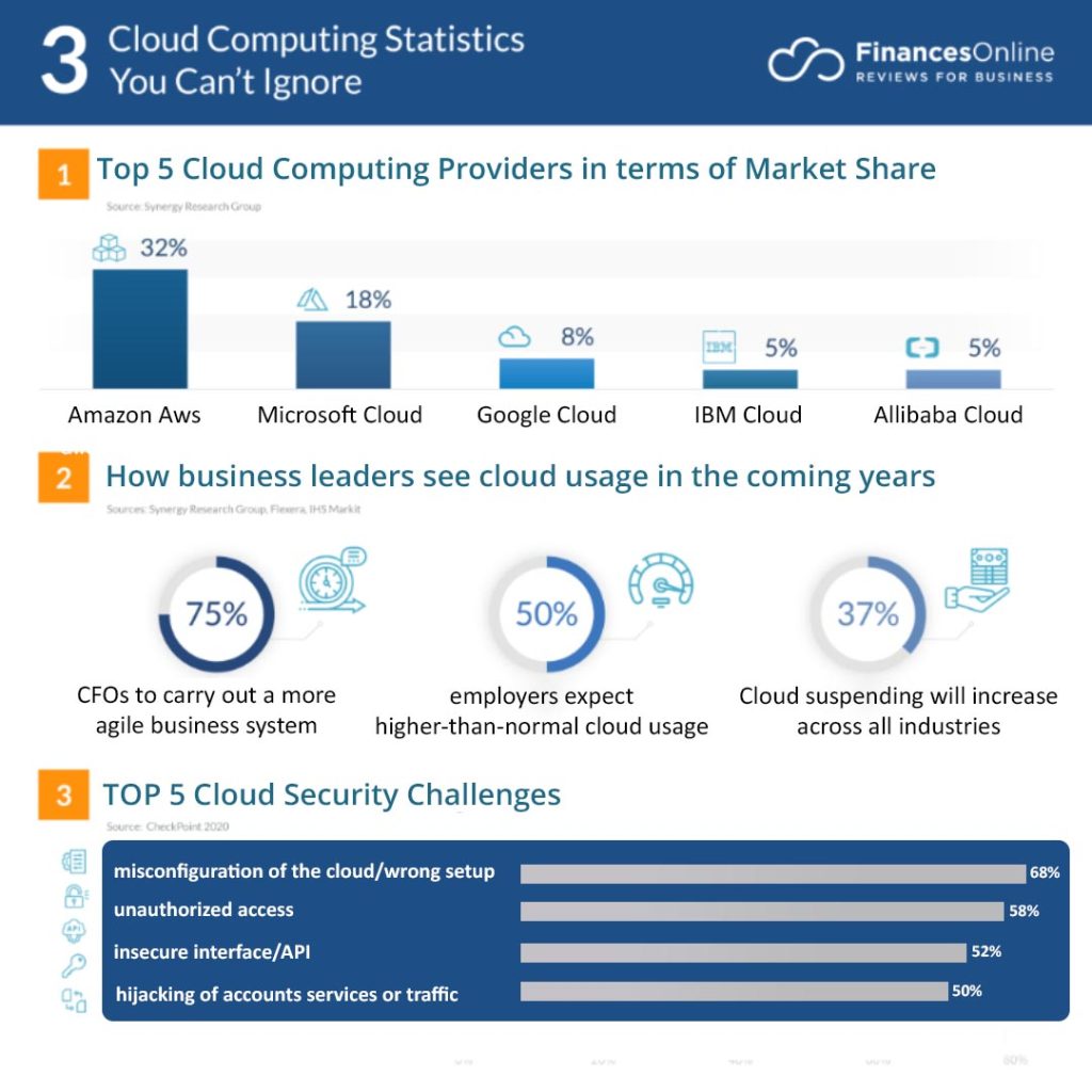 Cloud Computing