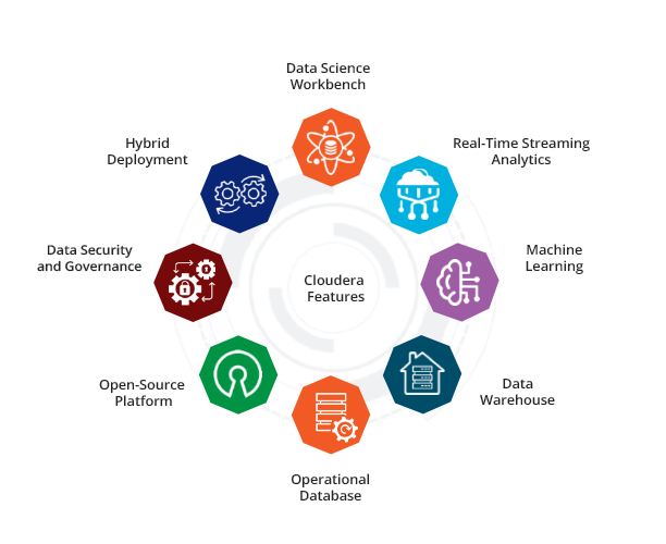 Cloudera Features