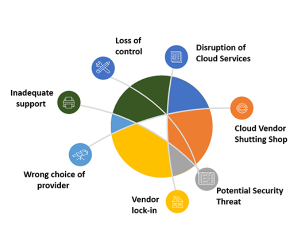 Disadvantages Of Cloud Computing