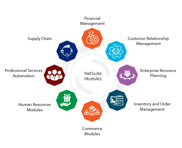 Netsuite Module